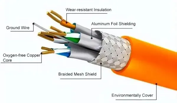 Why Shielded Cabling Is Essential in EMI-Rich Industrial Environments