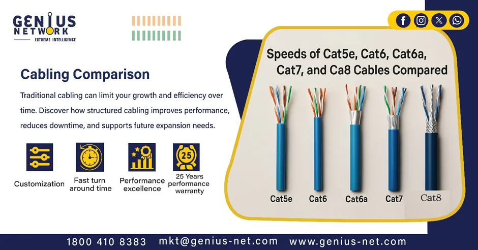 Hero Image - Cabling Comparison That Defines Network Performance and Scalability Blog Post