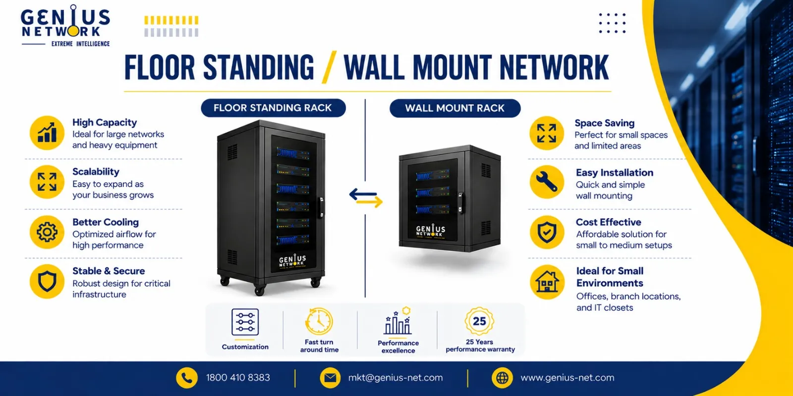 Floor Standing / Wall Mount Network: Choosing The Right Rack Based on Requirements